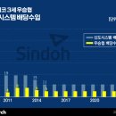 신도시스템 비즈워치