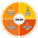 양지고등학교 이미지