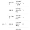 가술시장 이미지