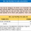 덕동리 마을회관 이미지