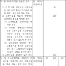 소방시설 설치유지 및 안전관리에 관한 법률 시행령 이미지