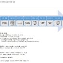 디자인스럽포트폴리오