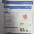 에이스수학 - 송파구 한가람로16길 7 | CMS송도사고력수학 후기