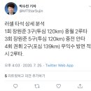 러셀 타석 상세 분석 이미지