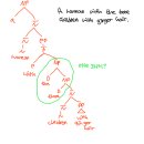 Tree 한번만 도와주세요! 이미지