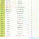 행정용 69 이미지