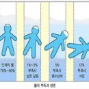 고짐 - 달서구 월곡로 260 | 고짐