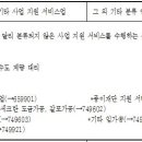 해외구매대행