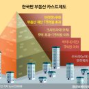 2023 부동산계급표...한국판 부동산 카스트 제도 이미지