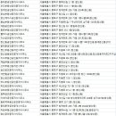 제일부동산 중개인사무소 이미지