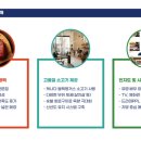 바나바에프앤비한양화로 - 부천시 원미구 부천로 11 | 요즘 말 많은 한양화로 창업비용과 앞으로 전망에 대해서