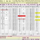 6월 28일 금요일 출근시간표 이미지