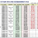 240704 2024년도 전기설비 엔지니어링 표준품셈(대행대가), 현장에서 ‘순항 중’ 이미지