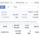 공모주 제일엠앤에스 매도 후기
