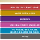 진영수학영어보습학원 이미지