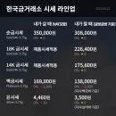 금자산 귀금속시장 글로벌금시세 금자산가격 2023년 8월23일