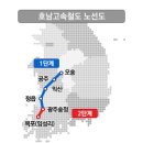 제4차 국가철도망 구축계획-&#39;고속철도&#39;(2023.8.) 이미지