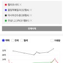 이마트에브리데이 가락동점 이미지