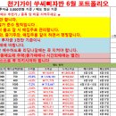 6월18일 쑤씨삐자반 성적보고/ 한국ANKOR유전 4% 수익 이미지