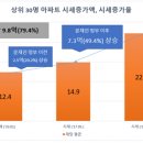 정부순의원 이미지