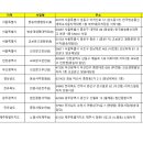 2024.8.19(월) 방송대 출판문화원 지정 서점 안내 이미지