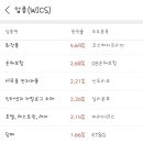 (주)시스아이티 이미지