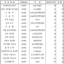 GDP(국내총생산)와 GNP(국민총소득)의 뜻과 차이 이미지