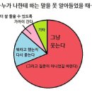 이사금 빌리지 | 끝까지 달린다