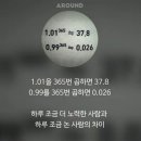 빅시다이어트 네이버블로그