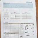 노후 자산관리 | 강남 재무설계 밸류마크 후기 안전 자산 운용 월급관리 노후준비 재무상담 후기