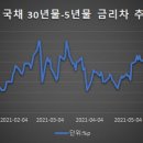 커브어소시에이츠
