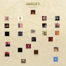 네오포크의 지존 Current 93