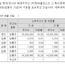 한라기획주식회사