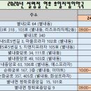 열린프라자약국 이미지