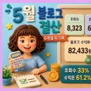 조애드 - 경주시 구부랑길 52 | 블로그 6개월차 5월 결산 | 네이버 애드포스트·쿠팡 파트너스 수익 공개
