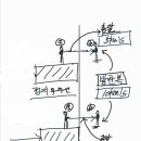 * 특수 상대성이론 우주 물체 관성 속도 절대성 법칙 * 이미지