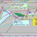 [60일선 매수 - BB하단 자리] LS마린솔루션 이미지