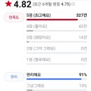 임실 가시엉겅퀴 후기