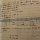 세법 감가상각의제 질문입니다 이미지