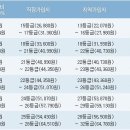 산후도우미 지원 - 삼성생명 비추미 이미지