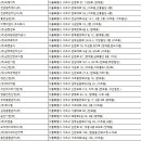 (주)휴워스코리아