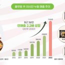 아시아냉장(주)