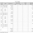 아세아제지(주) 세종공장 - 10574 | 아세아제지(주) 세종공장
