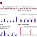 호텔 웨이블런트 양양 이미지