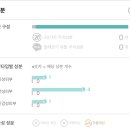 올그린에스