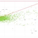 (주)풀무원푸드앤컬처 디와이파워2공장 | (2025-02-21) (주간) 지누스 | 현대백화점 | 유니켐 | 풀무원 | 큐라클