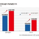 상반기 찍어낸 채권만 35조…여전사 &#39;빚 수렁&#39; 이미지