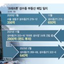 중개법인경진부동산중개컨설팅주식회사 네이버블로그