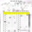 용인시 수지구 정자뜰마을태영데시앙1차 인테리어 입주민 동의서 및 행위허가