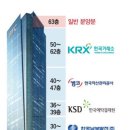 부산국제금융센터 이미지